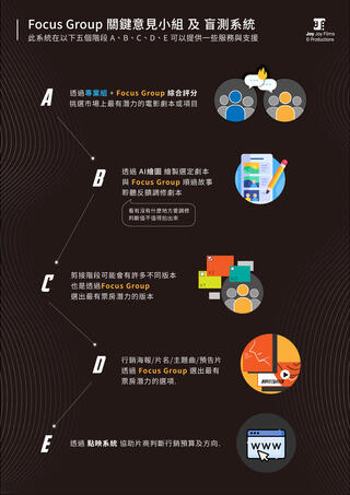 資訊整合流程圖